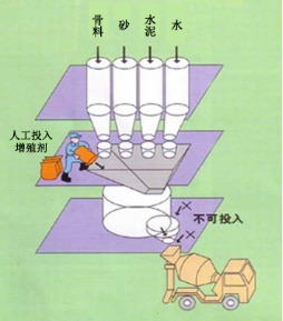 贡嘎专治地下室结露的防水材料